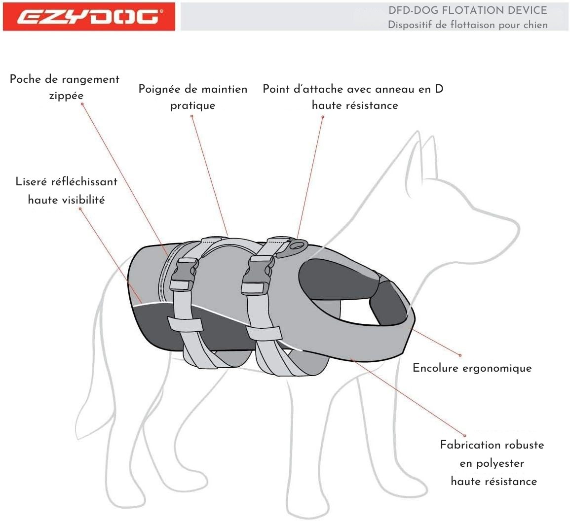 Gilet de sauvetage pour chiens