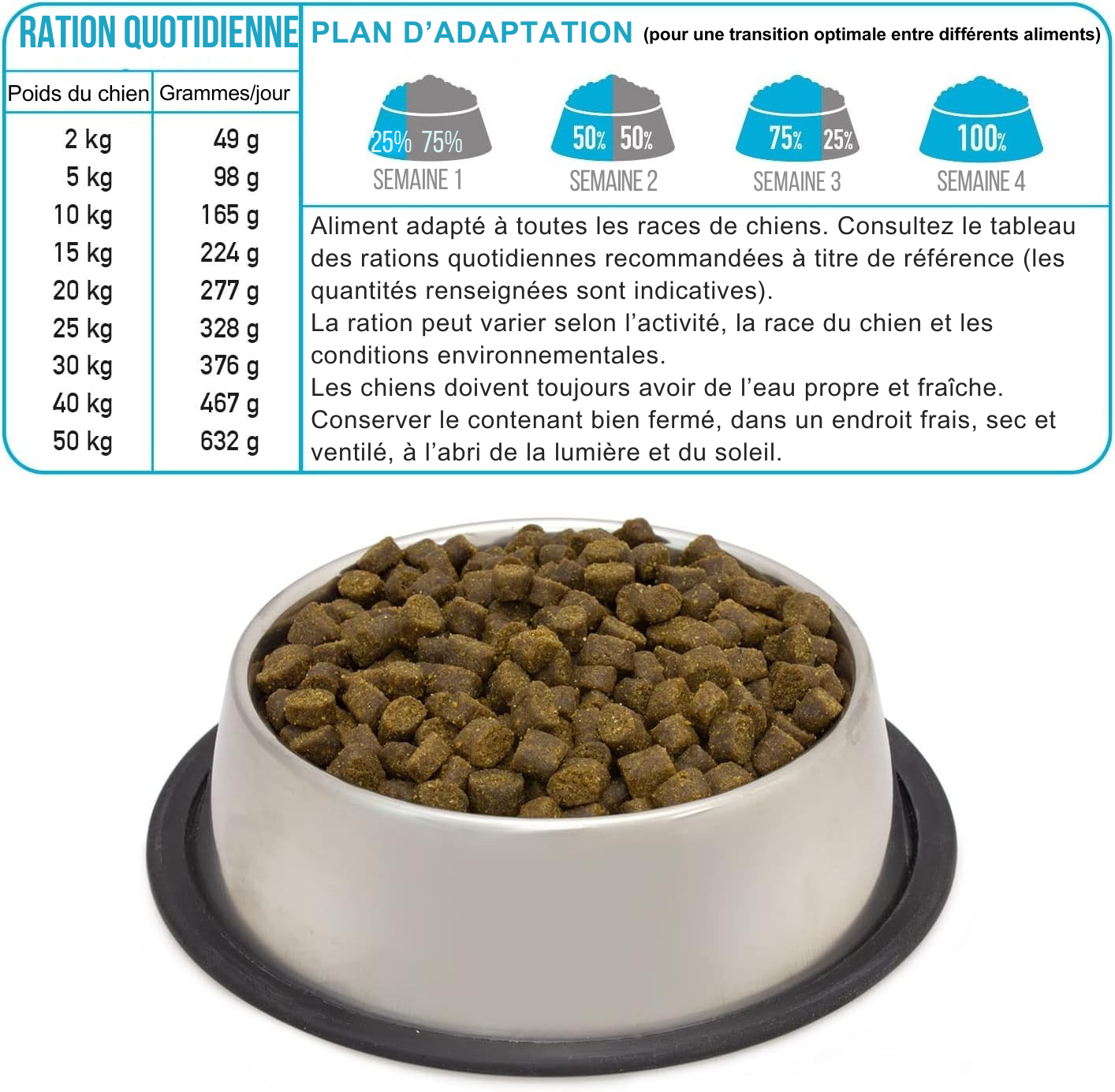 Croquettes semi-humides au poisson frais de la mer pour chiens