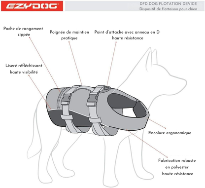 Gilet de sauvetage pour chiens