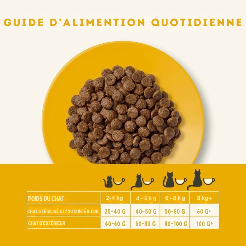 Croquettes au poulet pour chats adultes