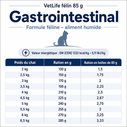 Mousse diététique gastro-intestinale pour chats adultes